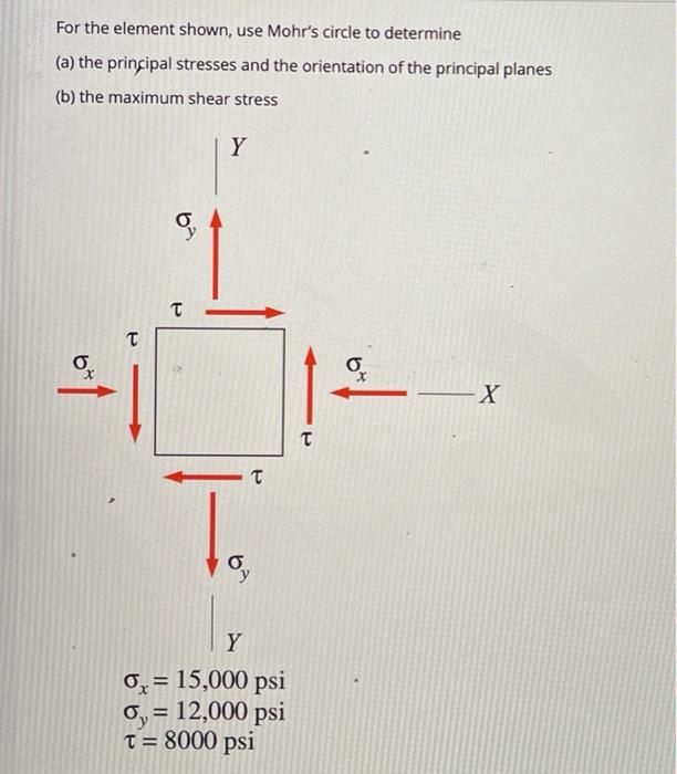 Solved For The Element Shown, Use Mohr's Circle To Determine | Chegg.com