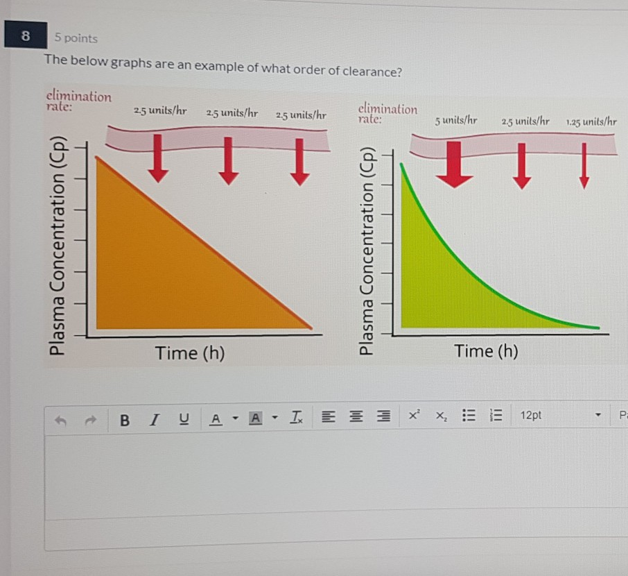 Solved 8 5 points The below graphs are an example of what | Chegg.com