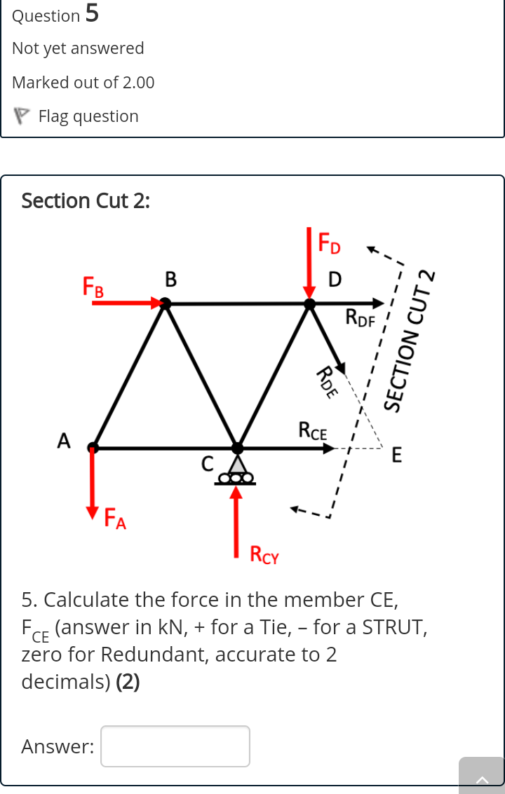 Solved The Warren truss is loaded as shown in the figure, is | Chegg.com