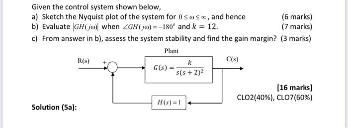 Solved Given the control system shown below, a) Sketch the | Chegg.com