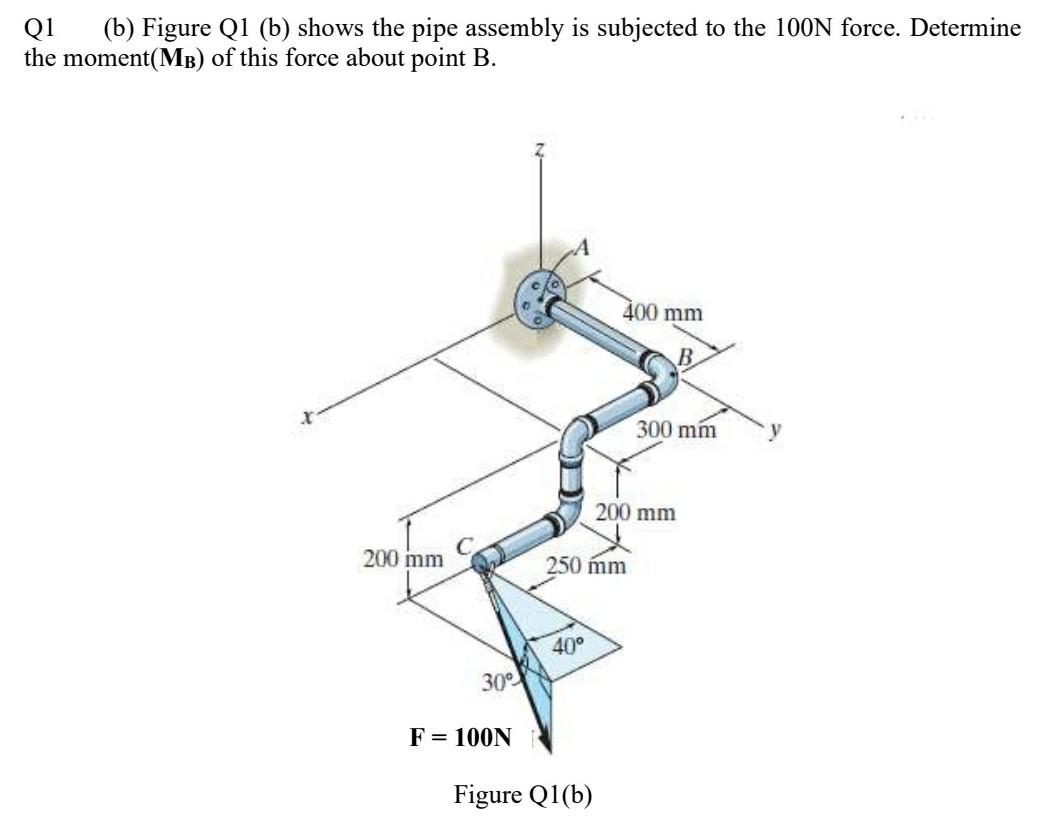 Solved Q1 (b) Figure Q1 (b) Shows The Pipe Assembly Is | Chegg.com