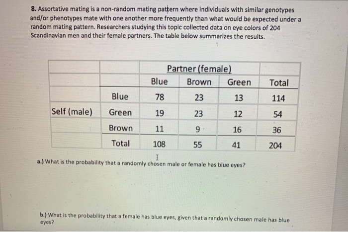 Solved 8. Assortative Mating Is A Non-random Mating Pattern | Chegg.com