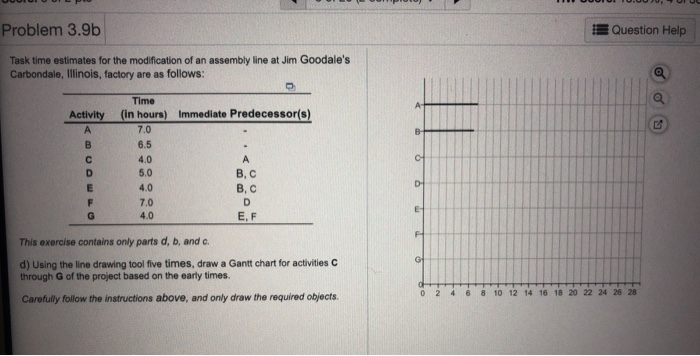 Solved Problem 3.95 Question Help Task Time Estimates For | Chegg.com