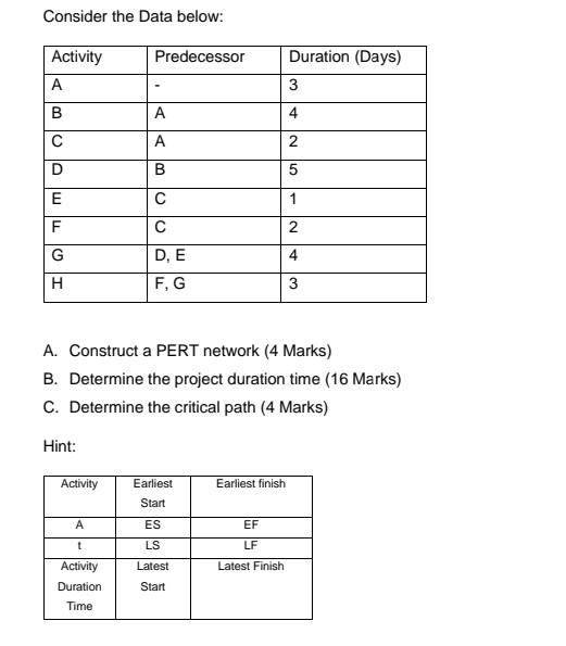 Solved Consider The Data Below: A. Construct A PERT Network | Chegg.com