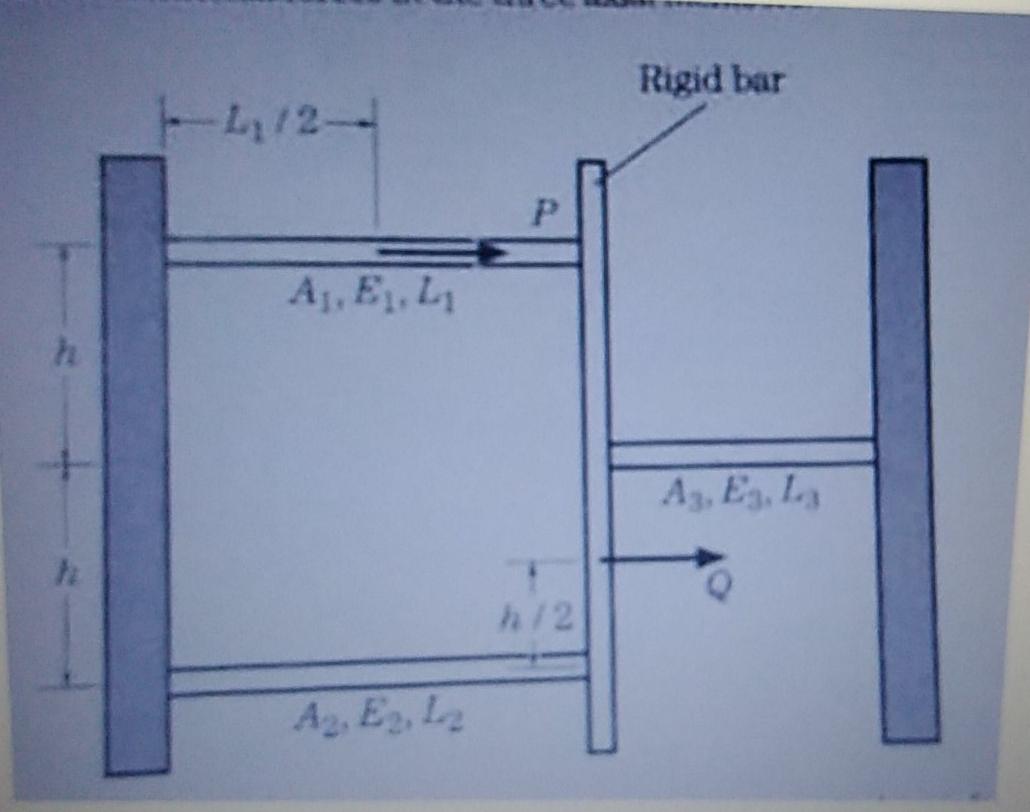 Solved questions on spring-bar using principle | Chegg.com