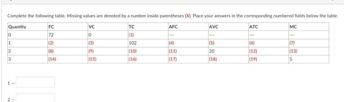 Solved Complete the following table. Missing values are | Chegg.com