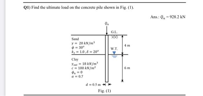 Solved (1) Find the ultimate load on the concrete pile shown | Chegg.com