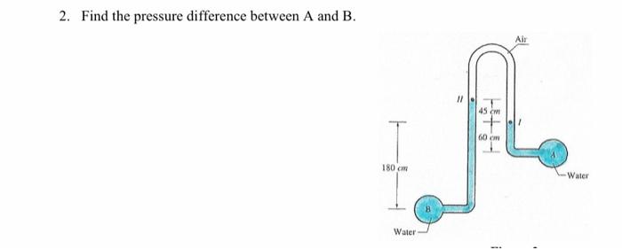 Solved 2. Find The Pressure Difference Between A And B. | Chegg.com