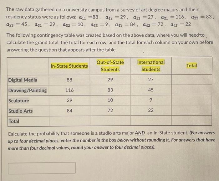 Solved The raw data gathered on a university campus from a | Chegg.com