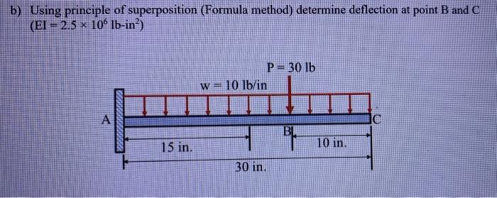 Solved b) Using principle of superposition (Formula method) | Chegg.com