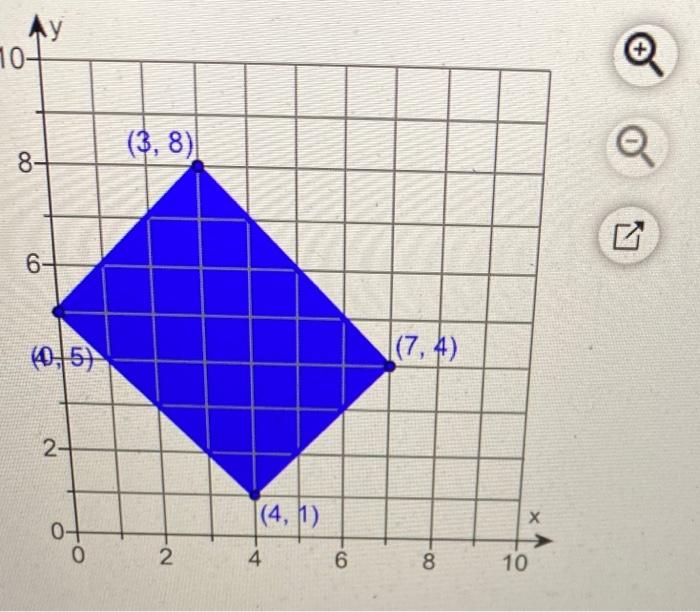 Solved The graph to the right shows a region of feasible | Chegg.com