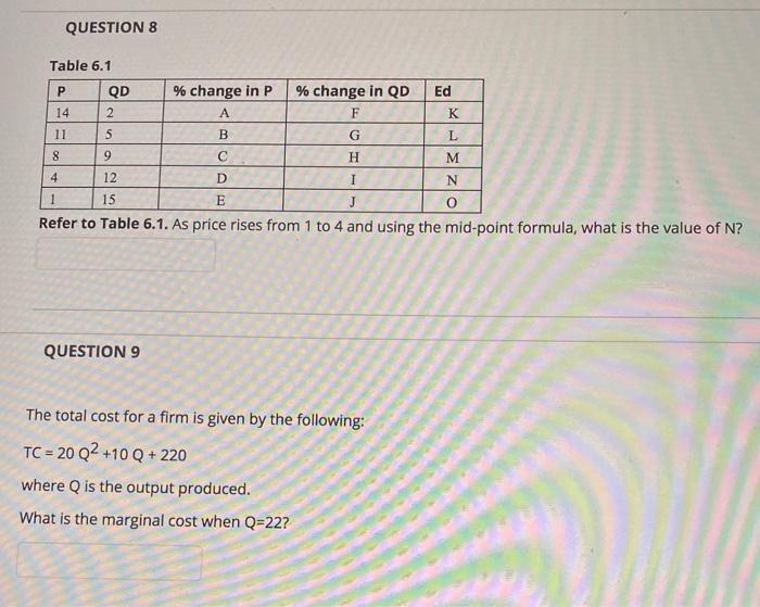 Solved Question 8 Table 6 1 P Qd Change In P Change In Chegg Com Solved Question 8 Table 6 1 P Qd Change In P Change In Chegg Com