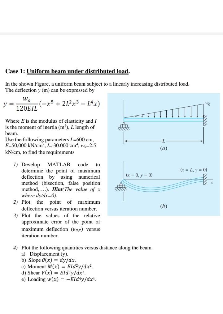 Solved Case 1: Uniform beam under distributed load. In the | Chegg.com