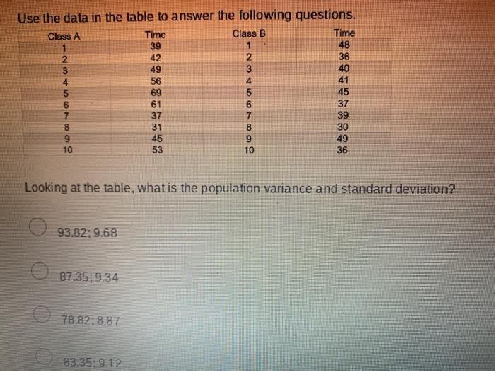 Solved Use the data in the table to answer the following | Chegg.com