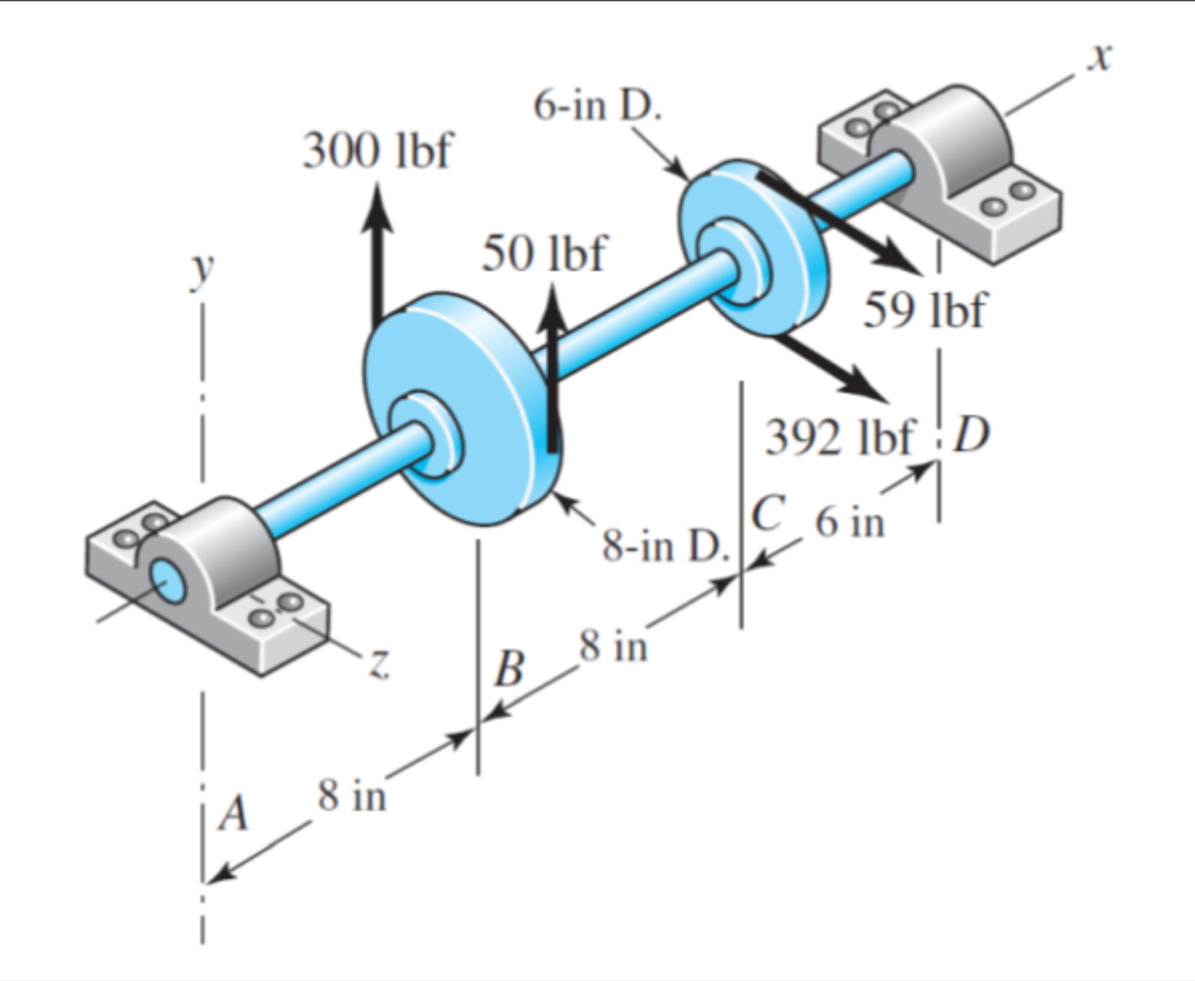 Solved The AISI 1035 ﻿CD (cold drawn) ﻿steel shaft in the | Chegg.com