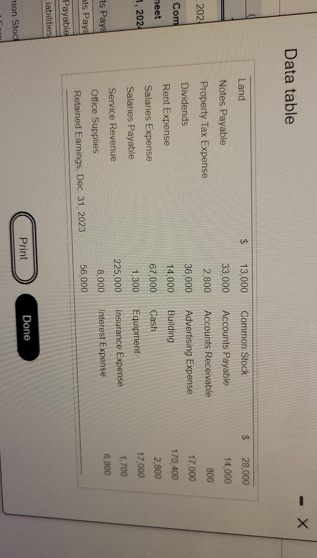 Solved Presented here are the accounts of Hometown Decor