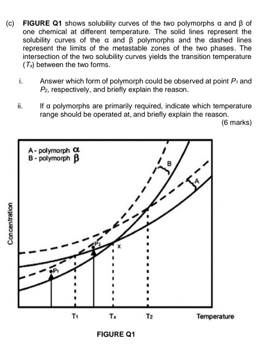 Solved (c) FIGURE Q1 shows solubility curves of the two | Chegg.com