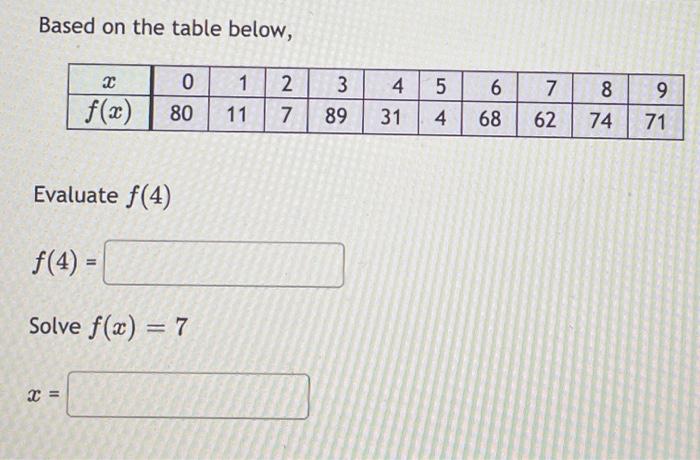 Solved Based on the table below, 2 0 1 2 3 4 5 6 7 8 9 f(x