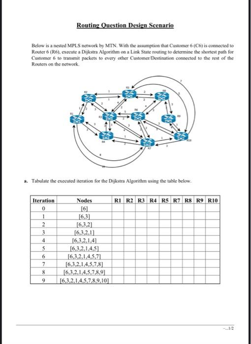 Solved Below is a nested MPLS network by MTN. With the | Chegg.com