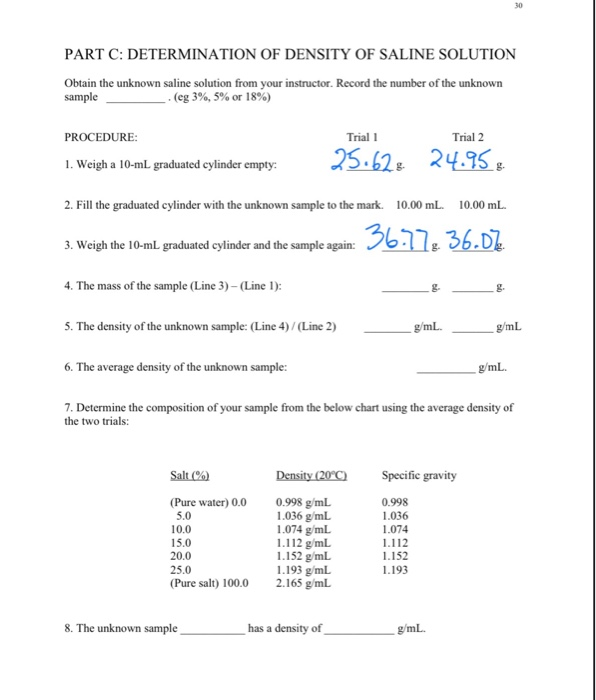 Solved Part B Determination of the density of an irregular