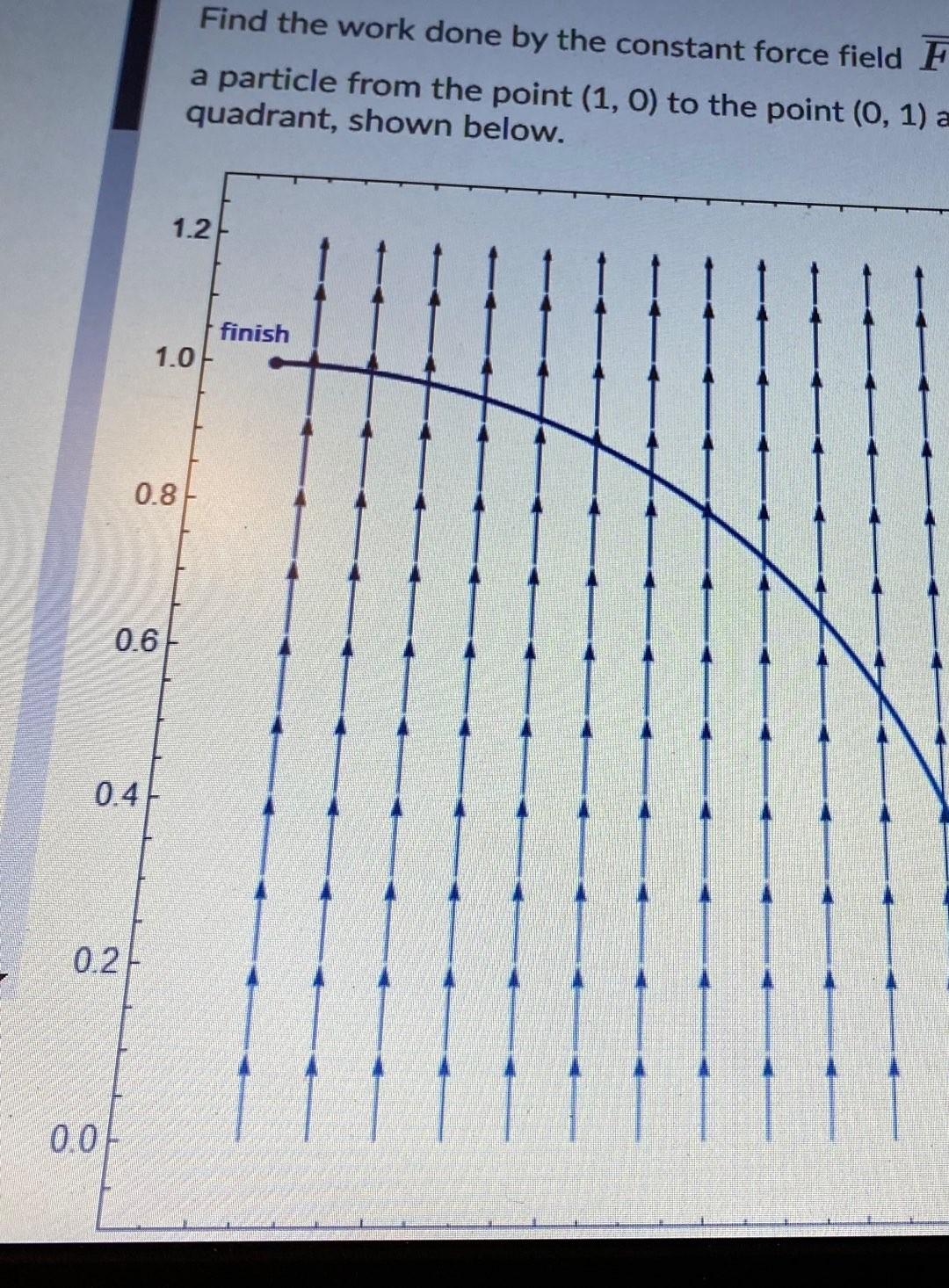 Solved Find the work done by the constant force field F a | Chegg.com