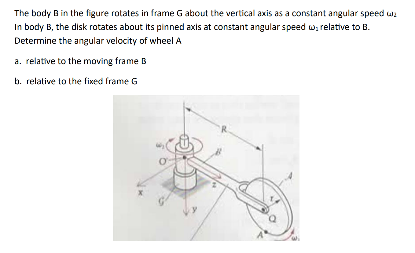 Solved The body B in ﻿the figure rotates in ﻿frame G ﻿about | Chegg.com