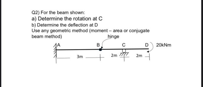 Solved Q2) For the beam shown: a) Determine the rotation at | Chegg.com