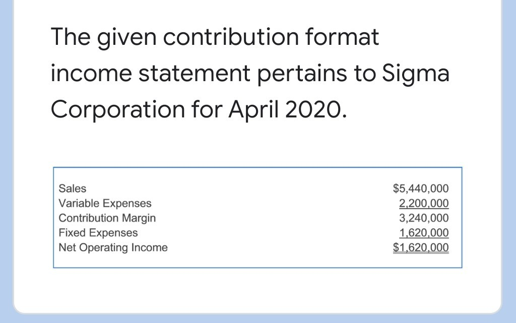 Solved The given contribution format income statement | Chegg.com