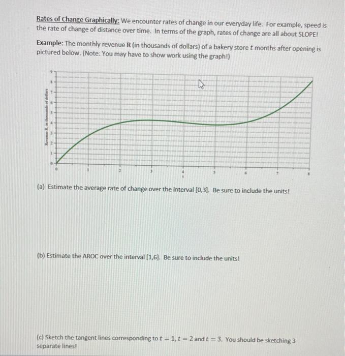 Solved Rates of Change Graphically: We encounter rates of | Chegg.com