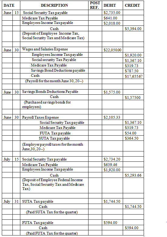 Solved: Chapter 9 Problem 8SBP Solution | College Accounting, Chapters ...