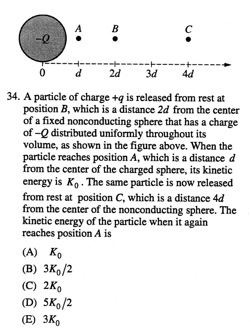 Particle Physics Math Answer Solved Answer is B, but why? A particle of charge +q is | Chegg.com