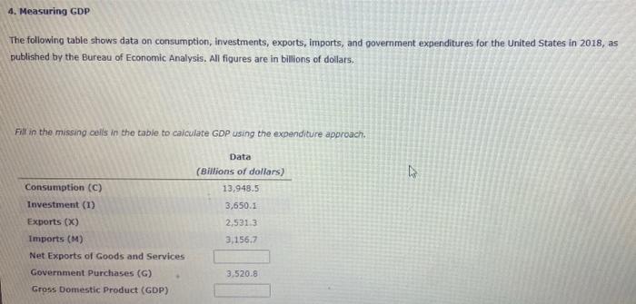 Solved 4. Measuring GDP The Following Table Shows Data On | Chegg.com