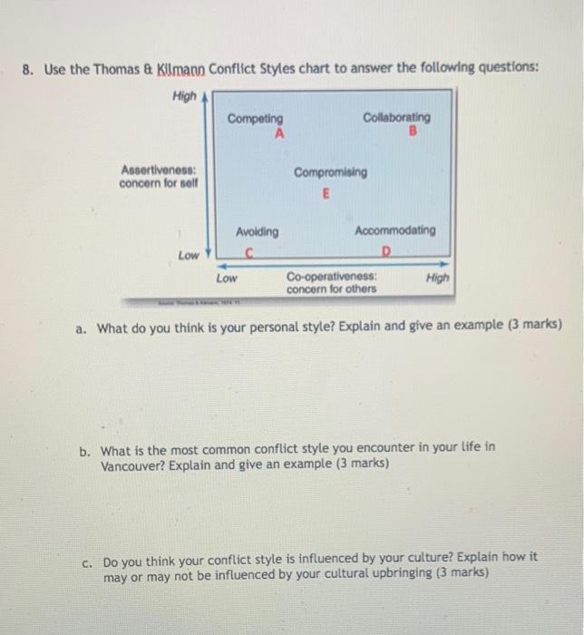 Solved 8. Use the Thomas & Kilmann Conflict Styles chart to | Chegg.com