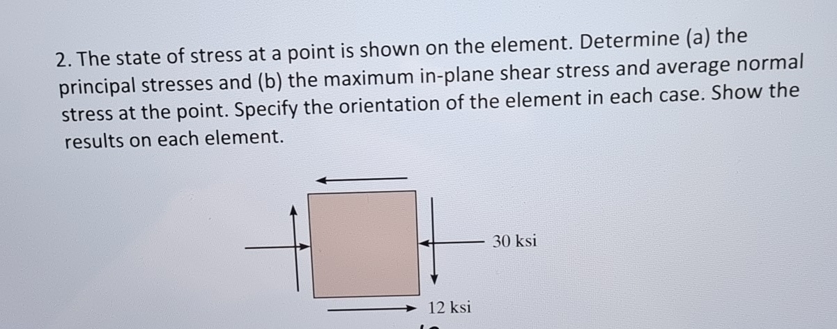 Solved The state of stress at a point is shown on the | Chegg.com