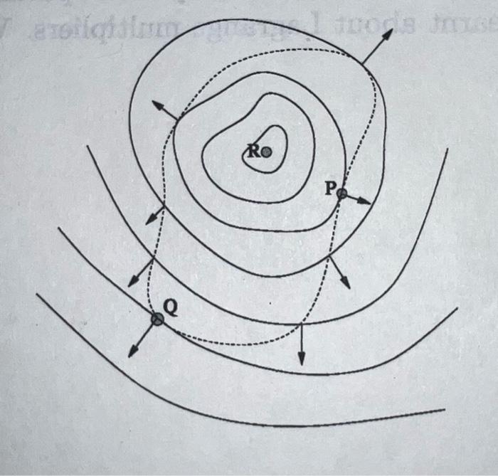 Solved The Figure Shows The Curve H X Y K Dashed And