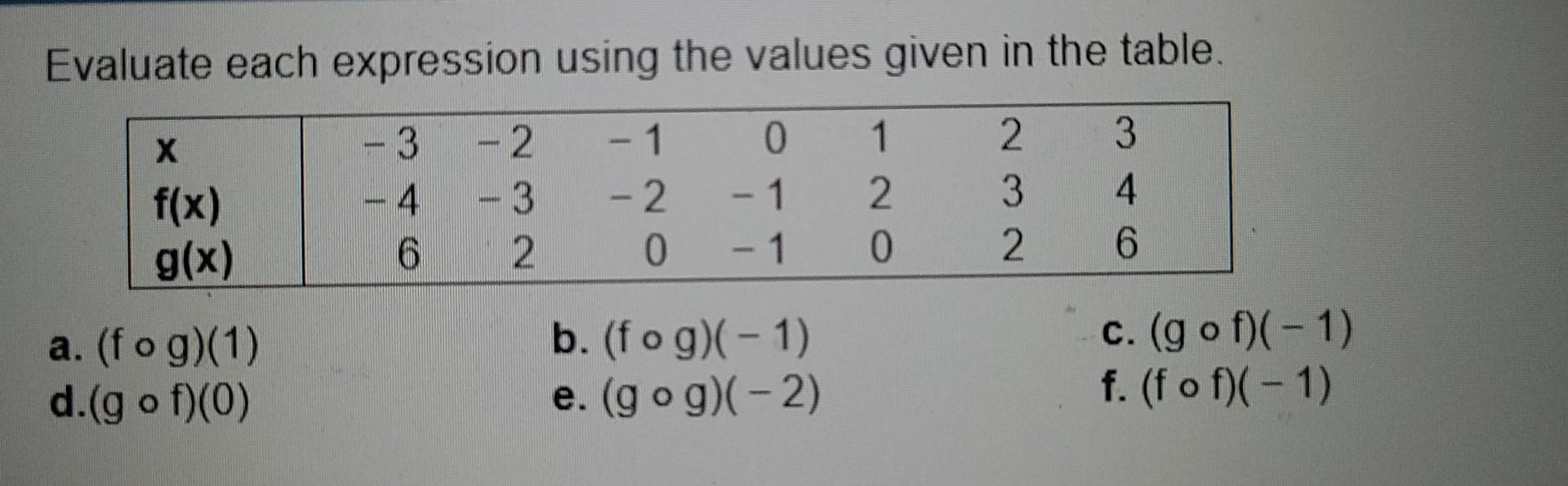 Solved Evaluate each expression using the values given in | Chegg.com