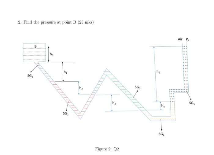 Solved 2. Find the pressure at point B (25 mks) Air PA B he | Chegg.com