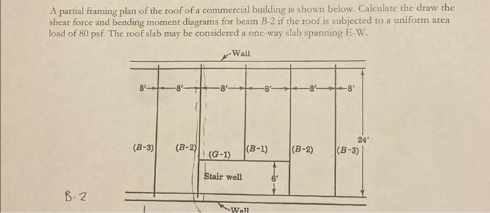 Solved A partial framing plan of the roof of a commetcial | Chegg.com