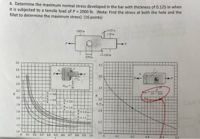 Solved 4. Determine the maximum normal stress developed in | Chegg.com