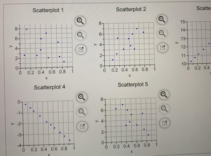 Solved Match these values of r with the accompanying | Chegg.com