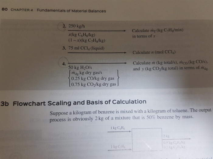 Solved 80 CHAPTER 4 Fundamentals of Material Balances 2. 250 | Chegg.com