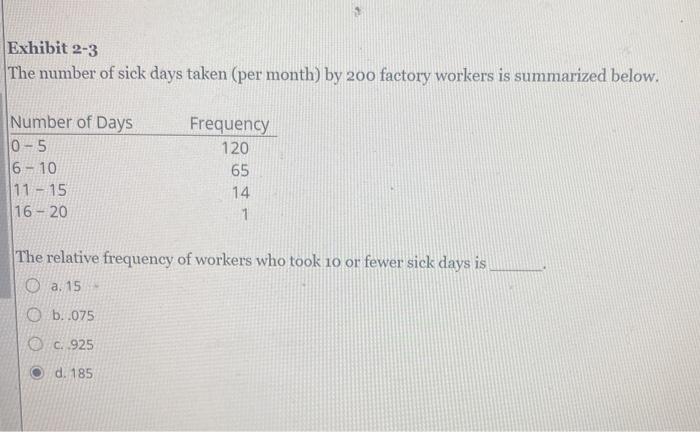 solved-exhibit-2-3-the-number-of-sick-days-taken-per-month-chegg