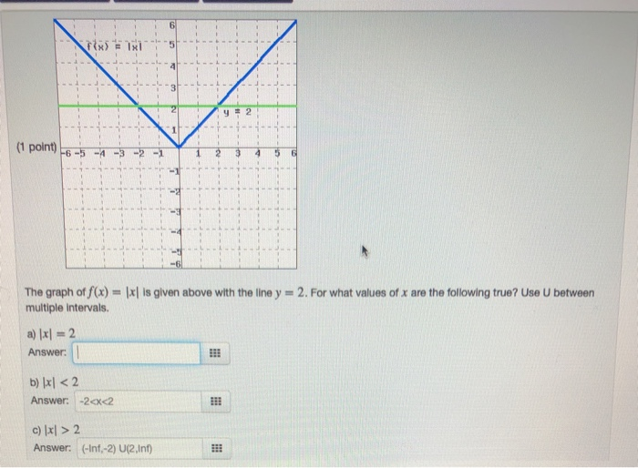 6 31 2 Y 2 1 1 Point 6 5 4 3 The Graph Of F X Chegg Com