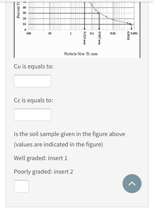 Solved For particle size distribution curve for a soil | Chegg.com