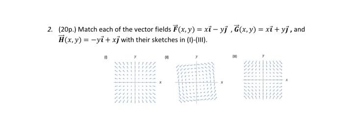 Solved 2. (20p.) Match each of the vector fields F(x,y) = xi | Chegg.com