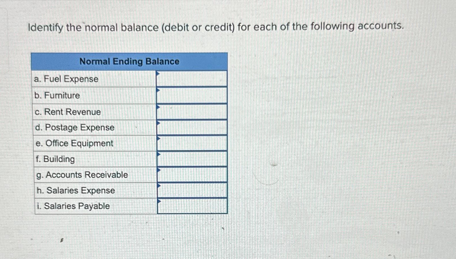 Solved Identify the normal balance (debit or credit) ﻿for | Chegg.com