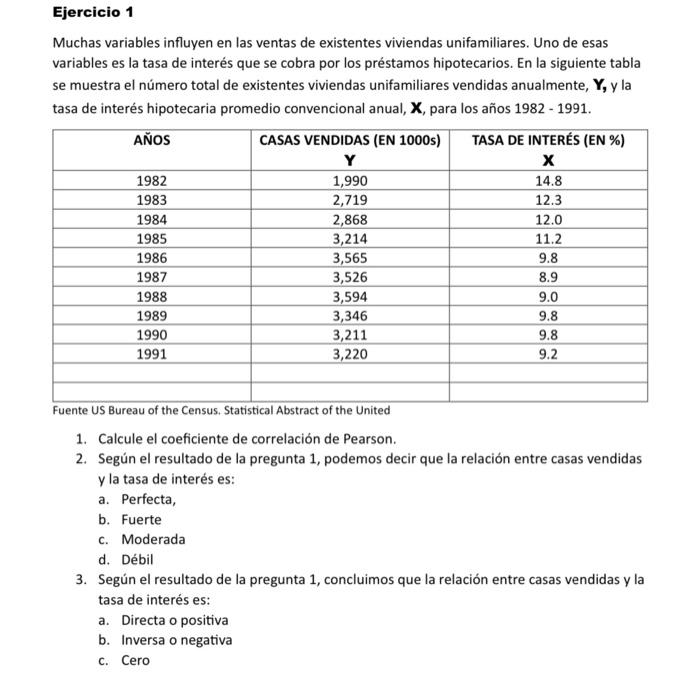 Muchas variables influyen en las ventas de existentes viviendas unifamiliares. Uno de esas variables es la tasa de interés qu