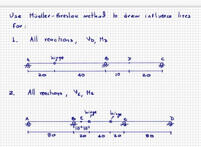 Solved Use Müeller-Breslau method to draw inflvence lines | Chegg.com