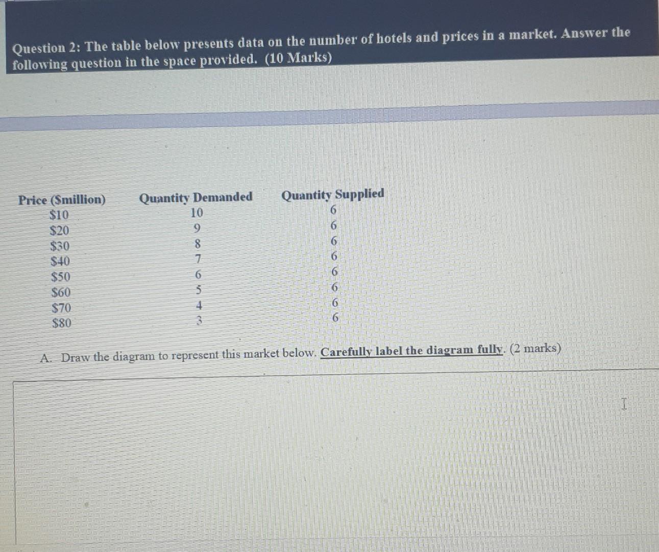 Solved Question 2: The table below presents data on the | Chegg.com
