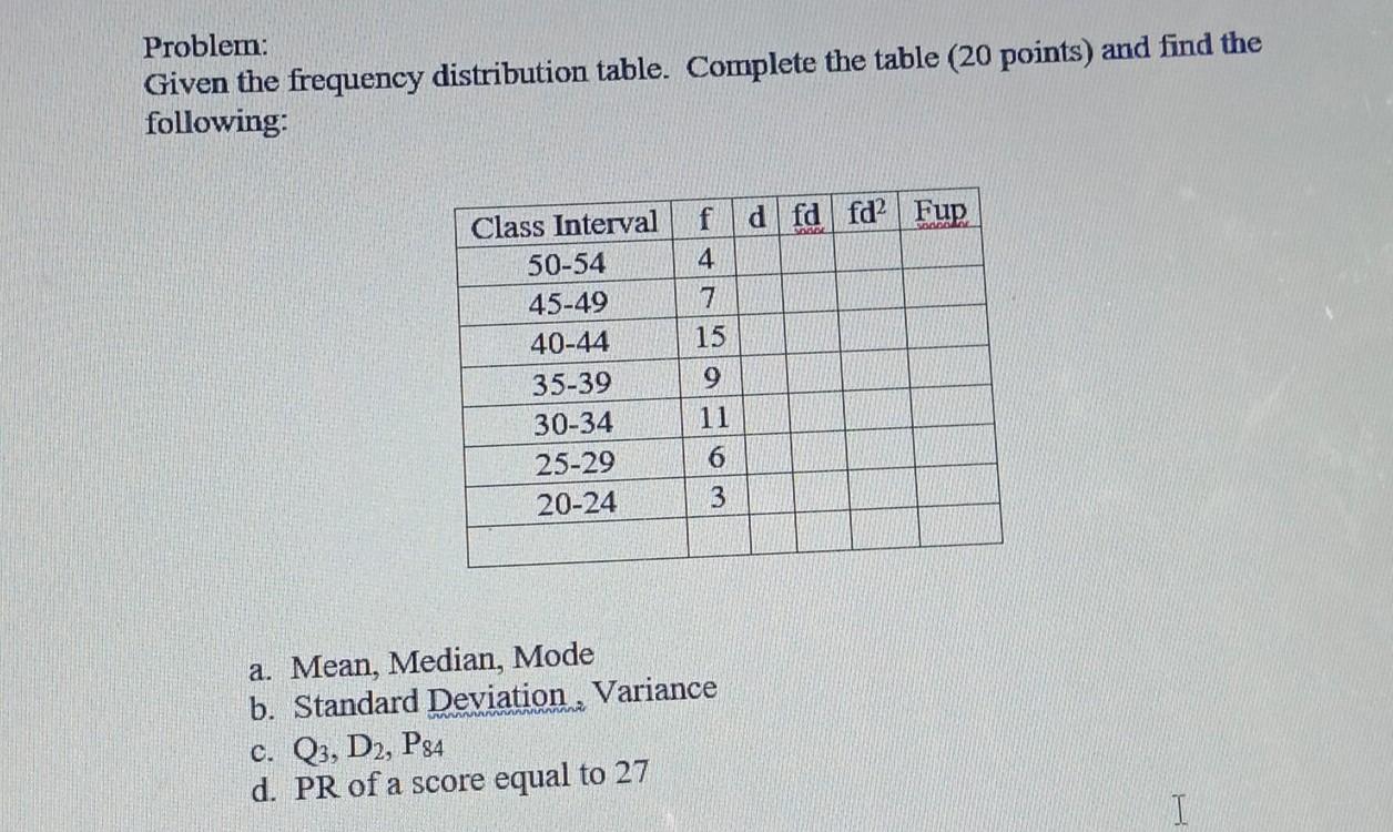 Solved Problem: Given the frequency distribution table. | Chegg.com